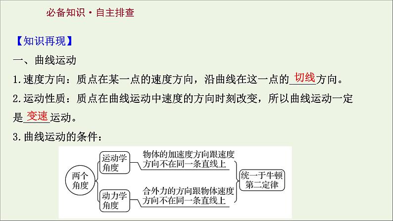 2022届高考物理一轮复习第四章曲线运动万有引力与航天第1讲曲线运动运动的合成与分解课件新人教版02