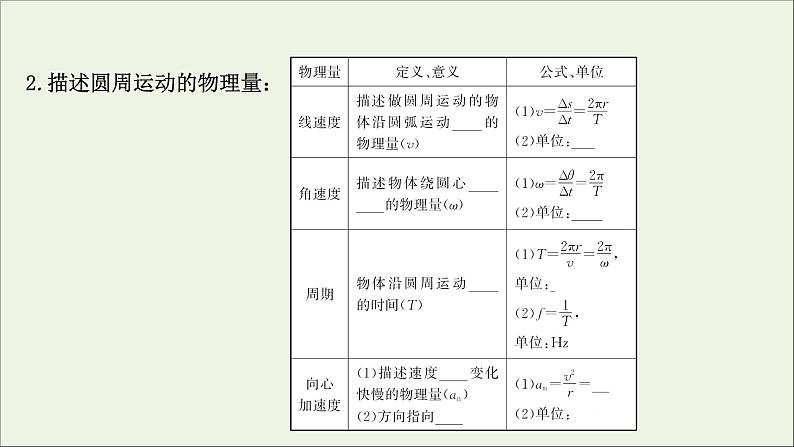 2022届高考物理一轮复习第四章曲线运动万有引力与航天第3讲圆周运动及其应用课件新人教版03