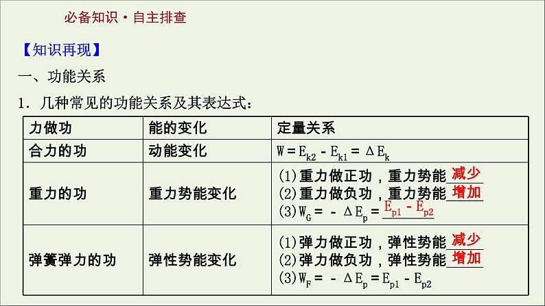 2022届高考物理一轮复习第五章机械能第4讲功能关系能量守恒定律课件新人教版第2页