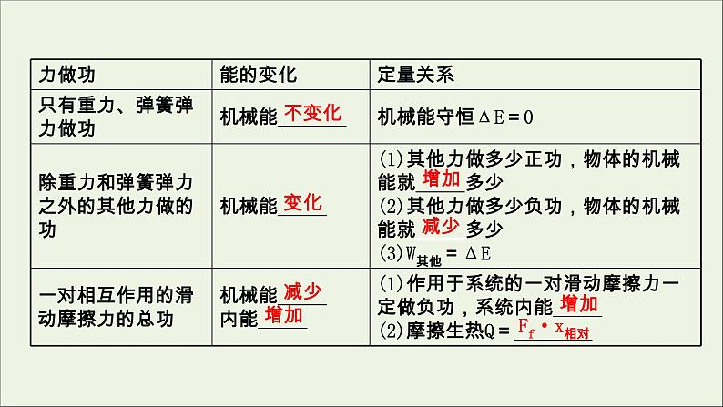 2022届高考物理一轮复习第五章机械能第4讲功能关系能量守恒定律课件新人教版第3页