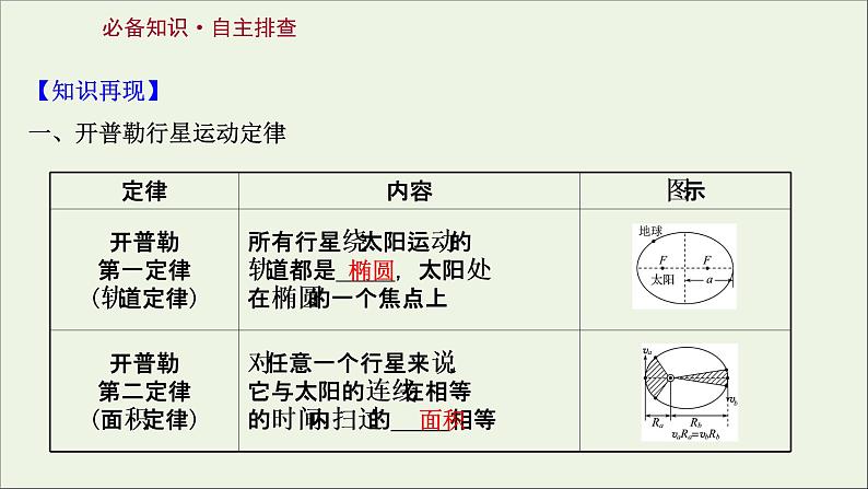 2022届高考物理一轮复习第四章曲线运动万有引力与航天第4讲万有引力与航天课件新人教版02