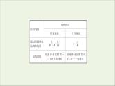 2022届高考物理一轮复习实验九描绘小电珠的伏安特性曲线课件新人教版