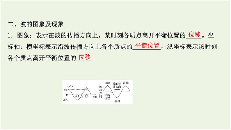 2022届高考物理一轮复习选修3_4第一章第2讲机械波课件新人教版第5页