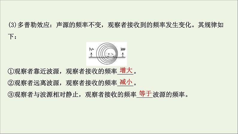 2022届高考物理一轮复习选修3_4第一章第2讲机械波课件新人教版第7页