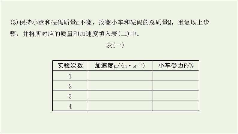 2022届高考物理一轮复习实验四验证牛顿运动定律课件新人教版05