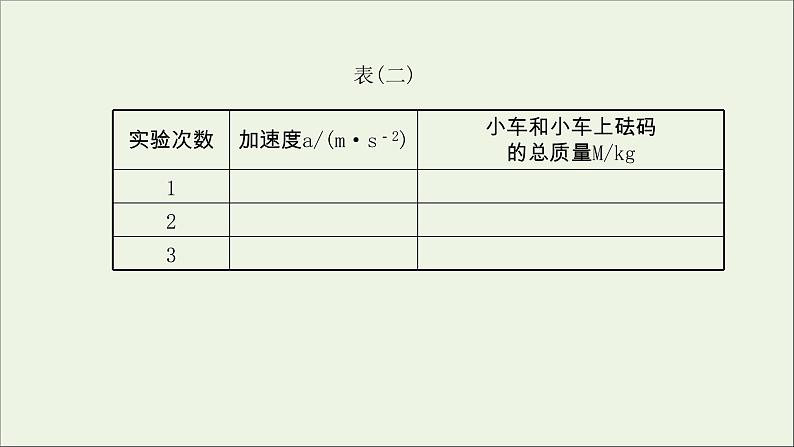 2022届高考物理一轮复习实验四验证牛顿运动定律课件新人教版06