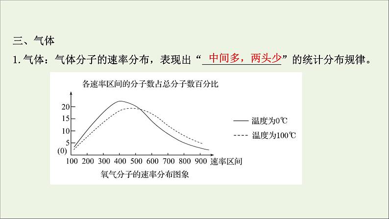 2022届高考物理一轮复习选修3_3第2讲固体液体与气体课件新人教版05