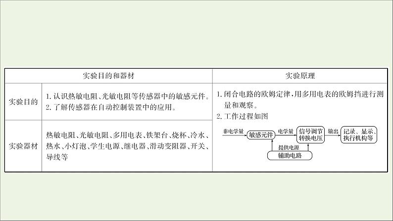 2022届高考物理一轮复习实验十二传感器的简单使用课件新人教版02