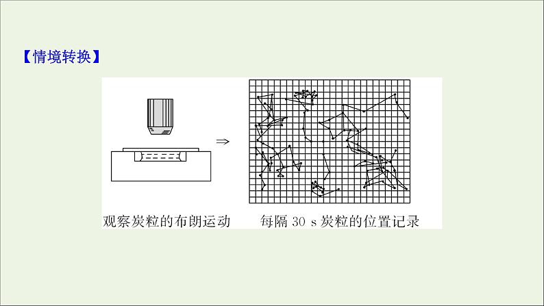 2022届高考物理一轮复习选修3_3第1讲分子动理论内能课件新人教版04