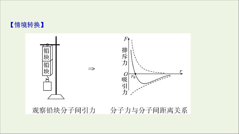 2022届高考物理一轮复习选修3_3第1讲分子动理论内能课件新人教版06