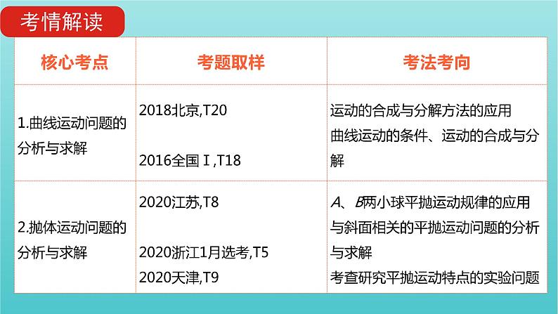 全国版2022高考物理一轮复习专题四曲线运动课件第6页