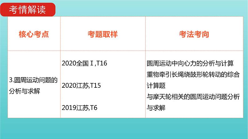 全国版2022高考物理一轮复习专题四曲线运动课件第7页