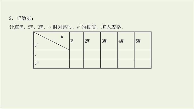 2022届高考物理一轮复习实验五探究动能定理课件新人教版05