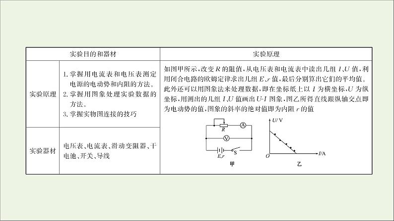 2022届高考物理一轮复习实验十测定电源的电动势和内阻课件新人教版02