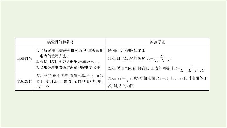 2022届高考物理一轮复习实验十一练习使用多用电表课件新人教版02