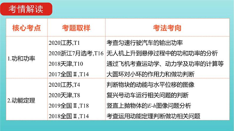 全国版2022高考物理一轮复习专题六机械能及其守恒课件第5页