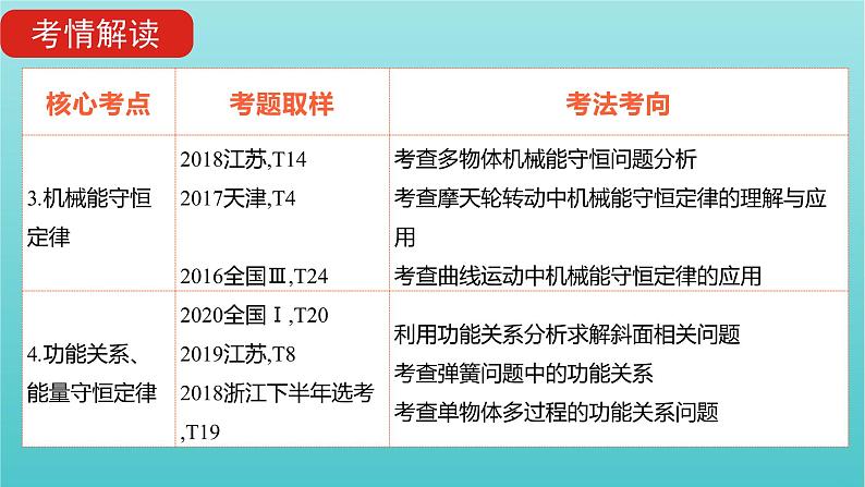 全国版2022高考物理一轮复习专题六机械能及其守恒课件第6页