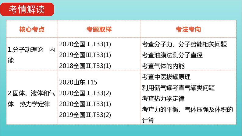 全国版2022高考物理一轮复习专题十四热学课件06