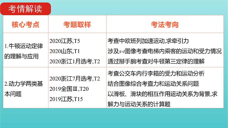 全国版2022高考物理一轮复习专题三牛顿运动定律课件06