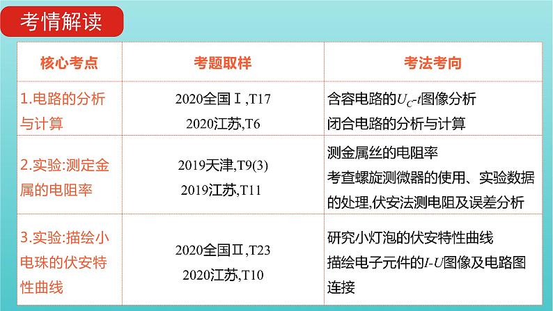 全国版2022高考物理一轮复习专题九恒定电流课件05