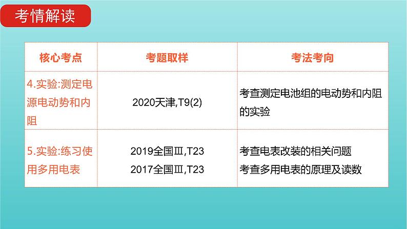 全国版2022高考物理一轮复习专题九恒定电流课件06