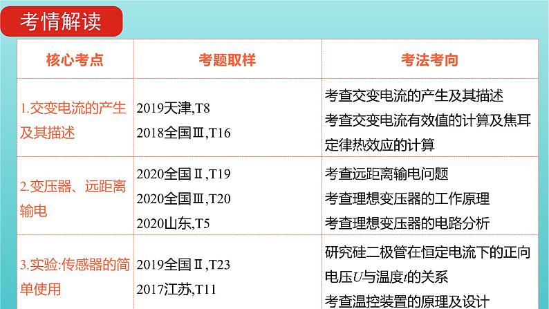 全国版2022高考物理一轮复习专题十二交变电流传感器课件05