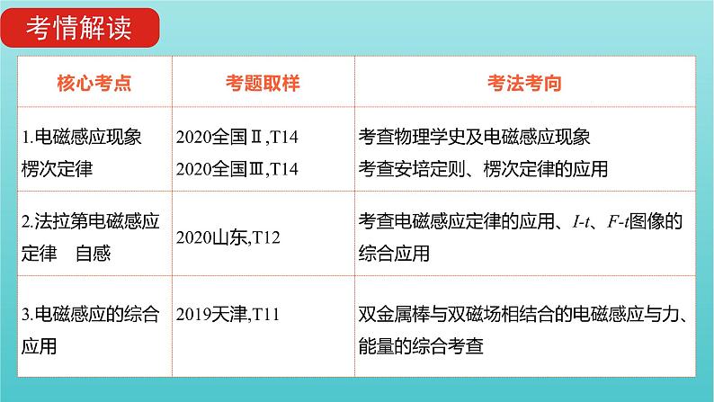 全国版2022高考物理一轮复习专题十一电磁感应课件05