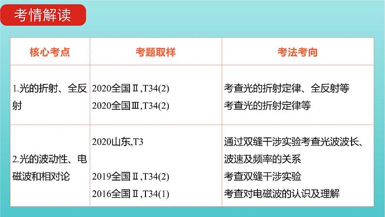 全国版2022高考物理一轮复习专题十六光学电磁波相对论简介课件06