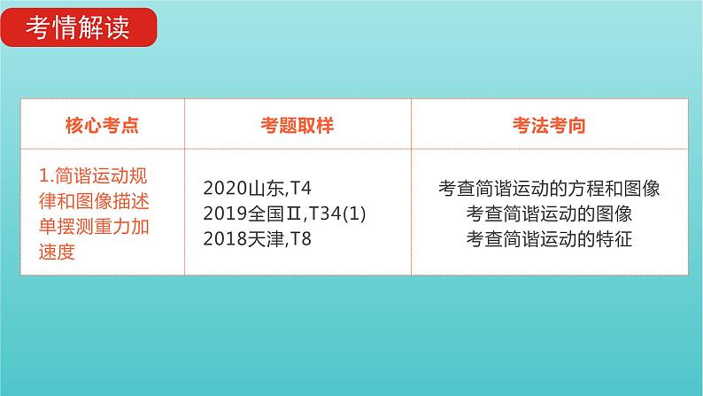 全国版2022高考物理一轮复习专题十五机械振动和机械波课件05