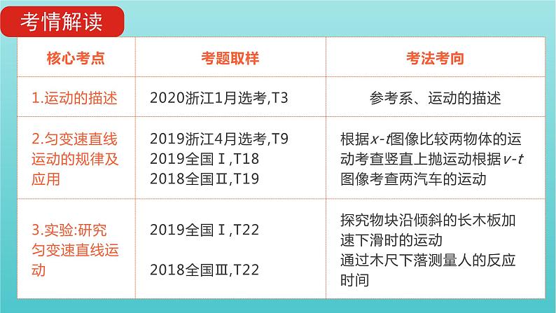 全国版2022高考物理一轮复习专题一质点的直线运动课件05