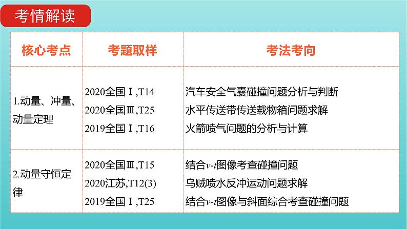 全国版2022高考物理一轮复习专题七碰撞与动量守恒课件05