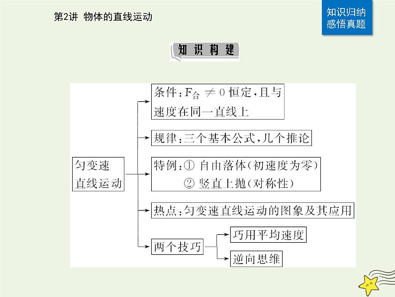 2021年高考物理二轮复习第一部分第2讲物体的直线运动课件02