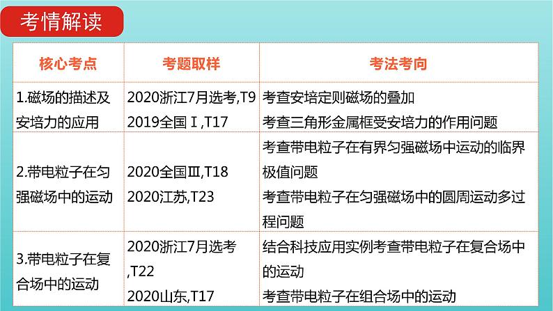 全国版2022高考物理一轮复习专题十磁澄件06