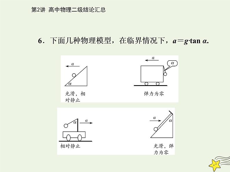 2021年高考物理二轮复习第二部分第2讲高中物理二级结论汇总课件07