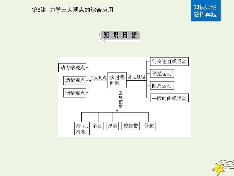 2021年高考物理二轮复习第一部分第8讲力学三大观点的综合应用课件02