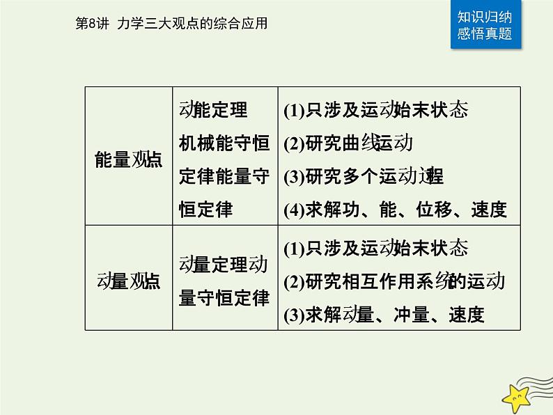 2021年高考物理二轮复习第一部分第8讲力学三大观点的综合应用课件04