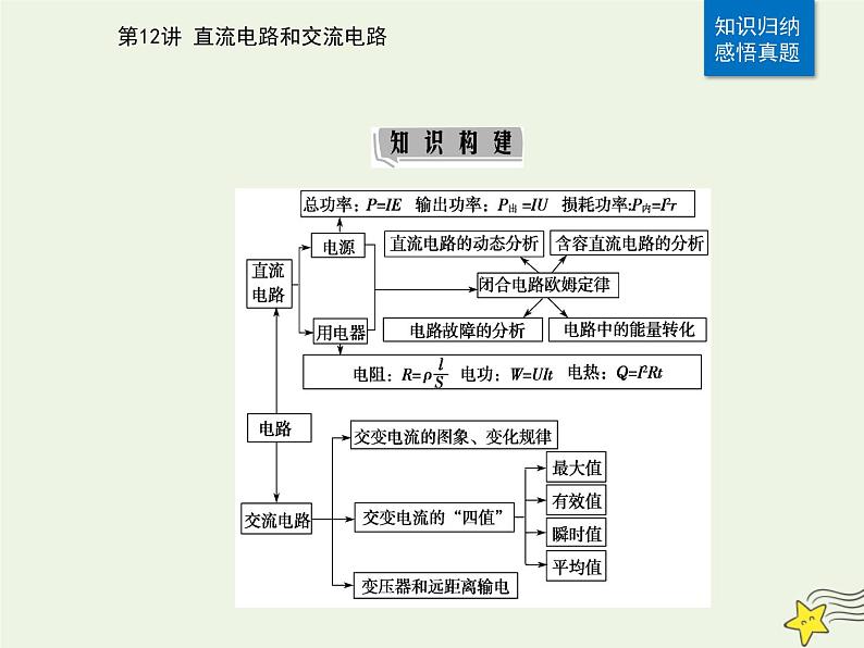 2021年高考物理二轮复习第一部分第12讲直流电路和交流电路课件04