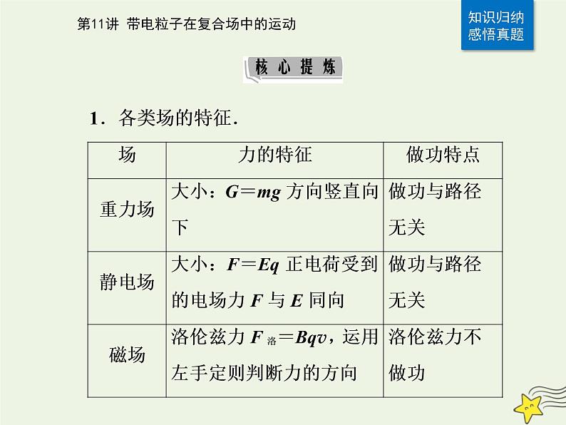 2021年高考物理二轮复习第一部分第11讲带电粒子在复合场中的运动课件03