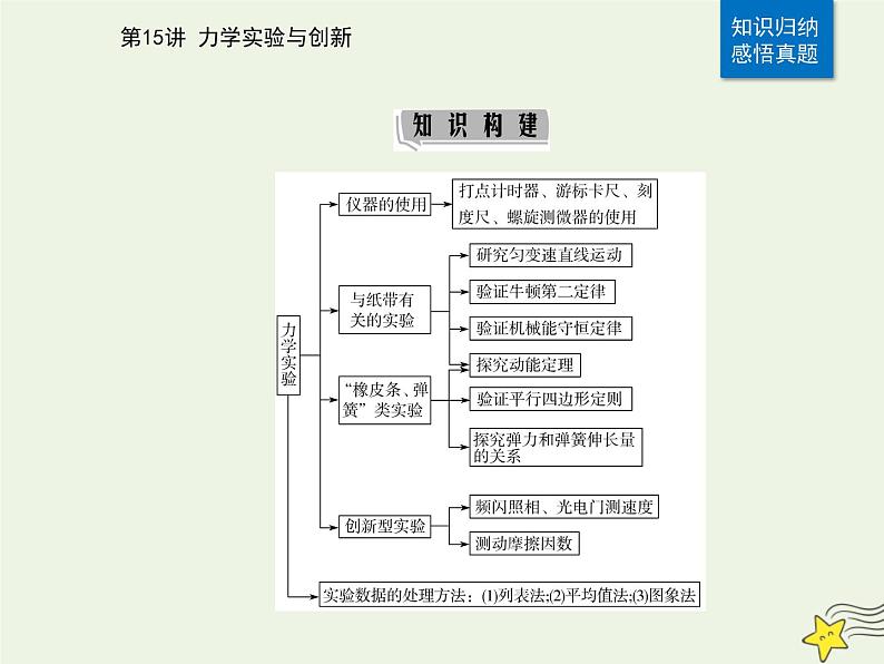 2021年高考物理二轮复习第一部分第15讲力学实验与创新课件04