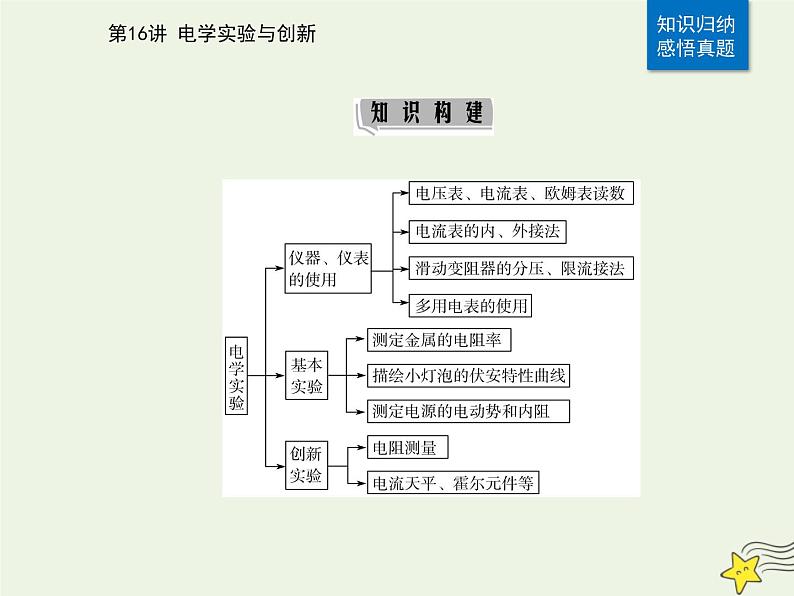 2021年高考物理二轮复习第一部分第16讲电学实验与创新课件02