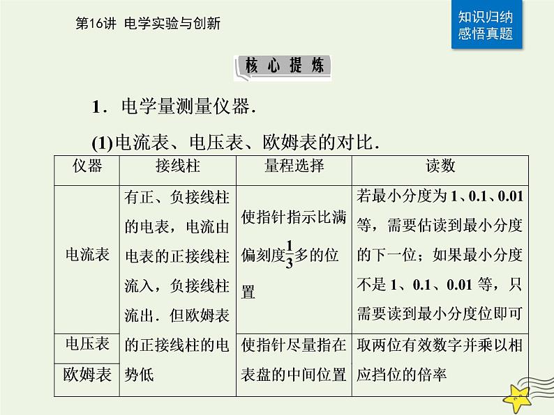 2021年高考物理二轮复习第一部分第16讲电学实验与创新课件03