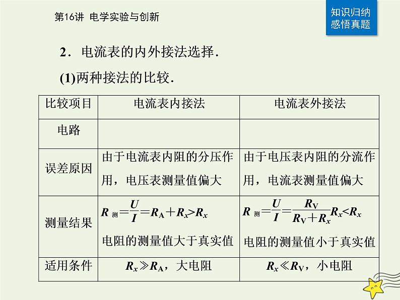 2021年高考物理二轮复习第一部分第16讲电学实验与创新课件06