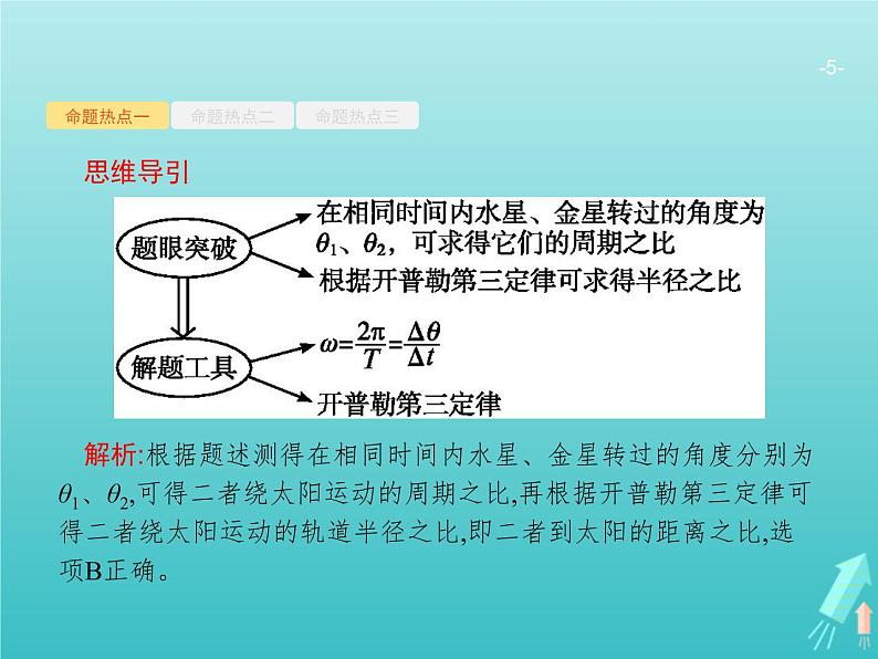 2021高考物理二轮复习第4讲万有引力与航天课件05