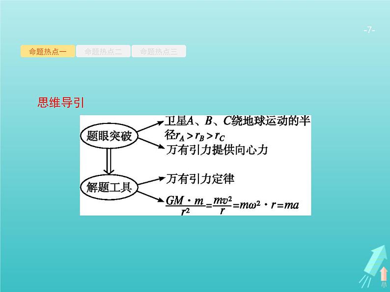 2021高考物理二轮复习第4讲万有引力与航天课件07