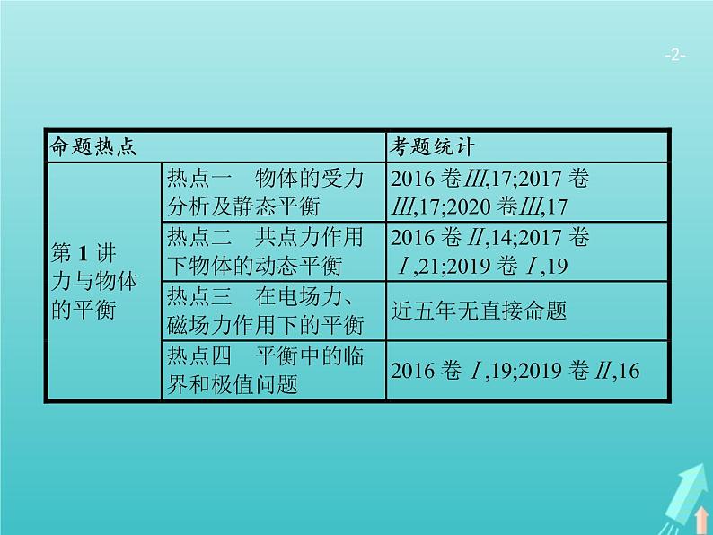 2021高考物理二轮复习第1讲力与物体的平衡课件02