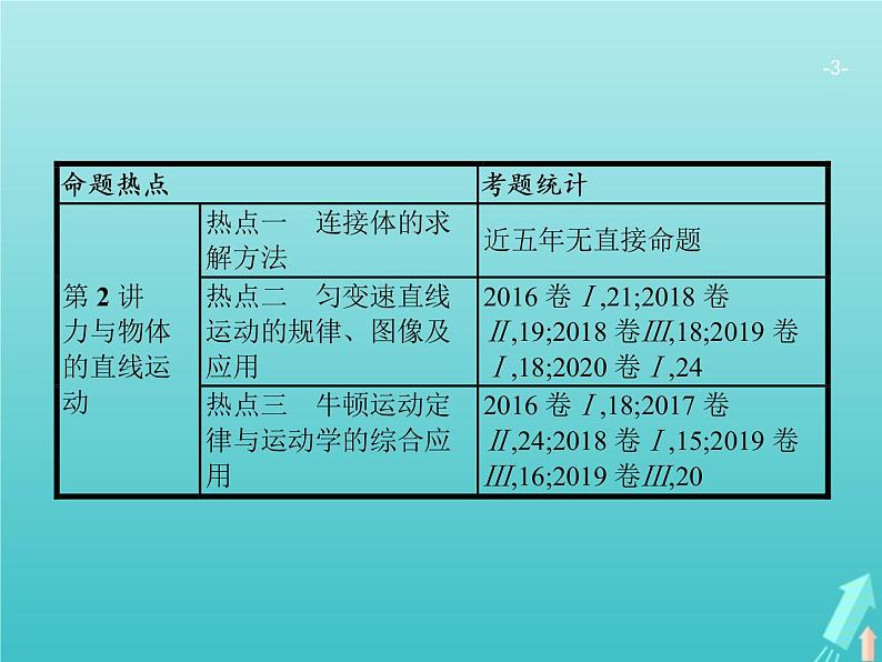 2021高考物理二轮复习第1讲力与物体的平衡课件03