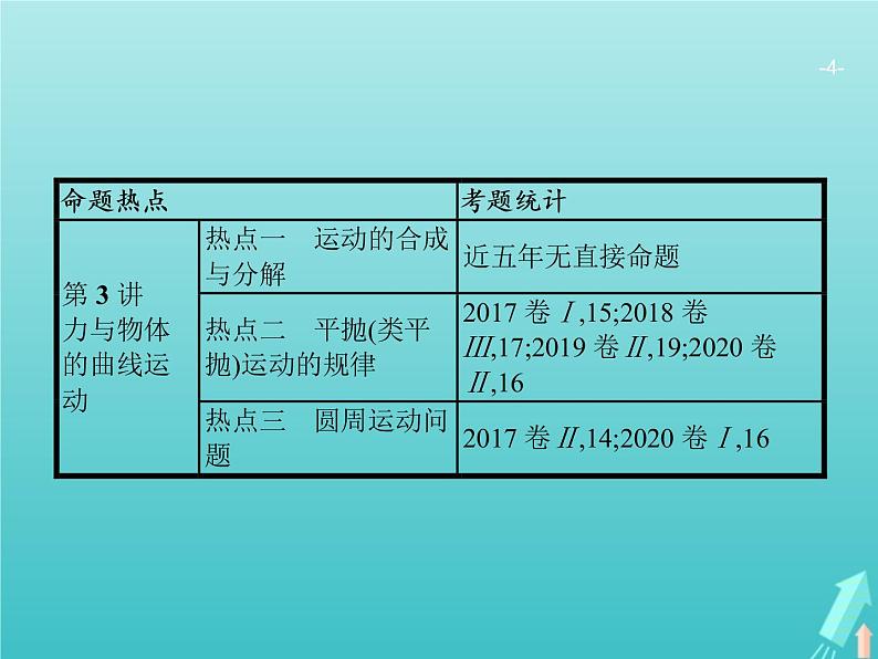 2021高考物理二轮复习第1讲力与物体的平衡课件04