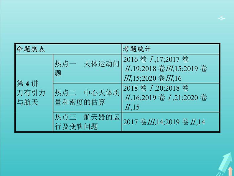 2021高考物理二轮复习第1讲力与物体的平衡课件05