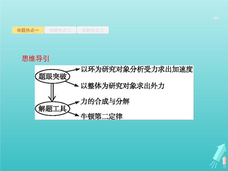 2021高考物理二轮复习第2讲力与物体的直线运动课件06