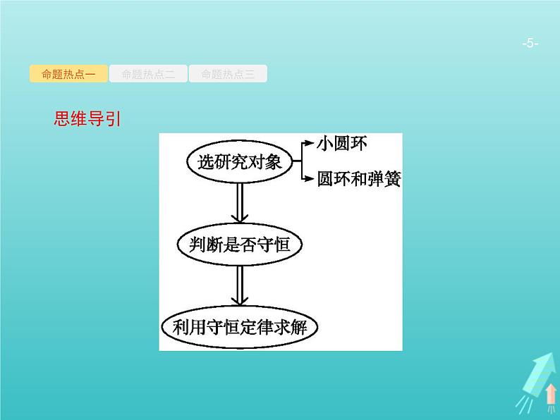 2021高考物理二轮复习第6讲能量转化与守恒定律课件05